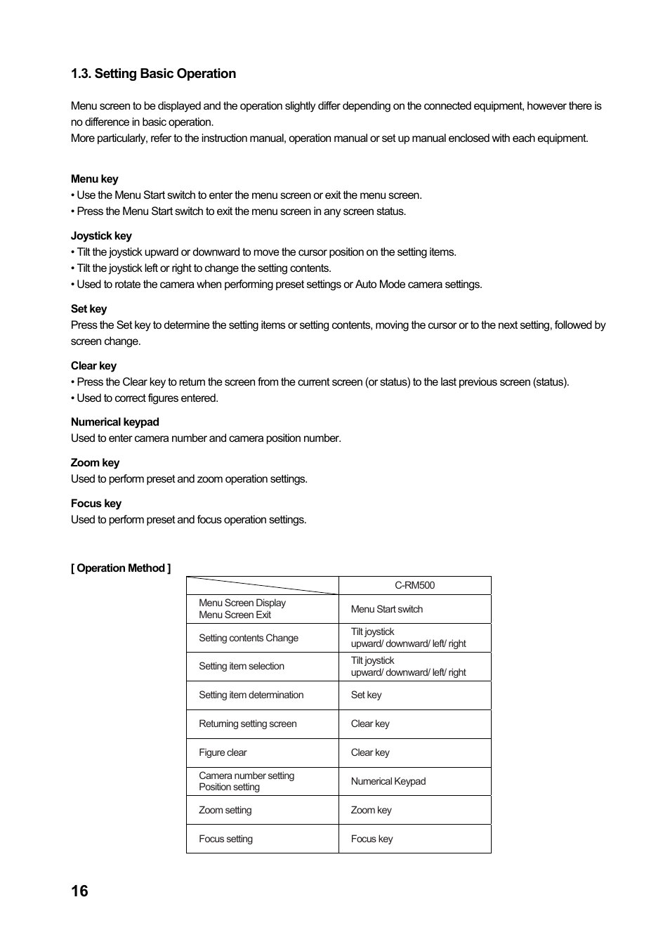 Setting basic operation | Toa C-CC774 User Manual | Page 16 / 22
