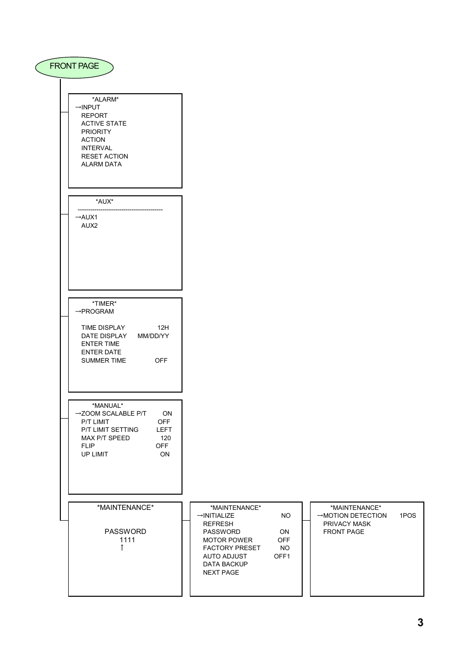 Toa C-CC774 User Manual | Page 3 / 22