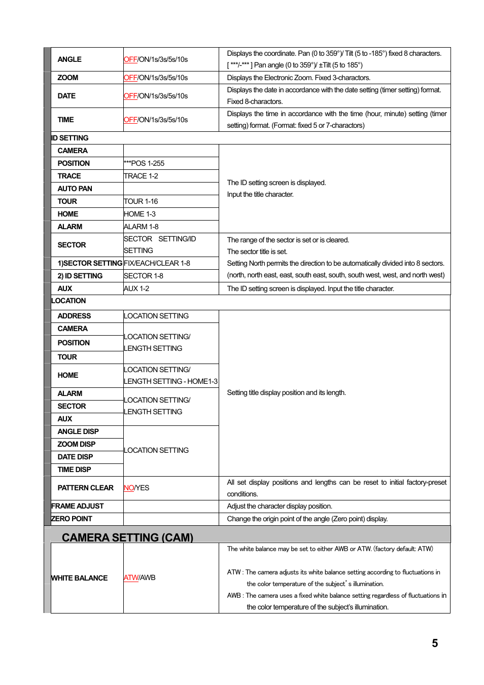 Camera setting (cam) | Toa C-CC774 User Manual | Page 5 / 22
