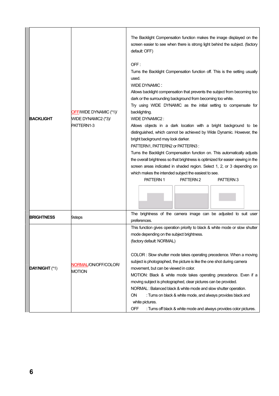 Toa C-CC774 User Manual | Page 6 / 22