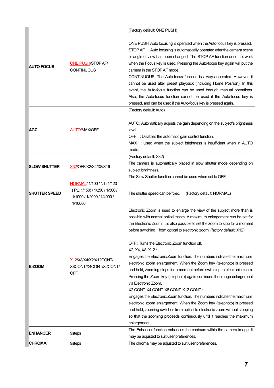 Toa C-CC774 User Manual | Page 7 / 22