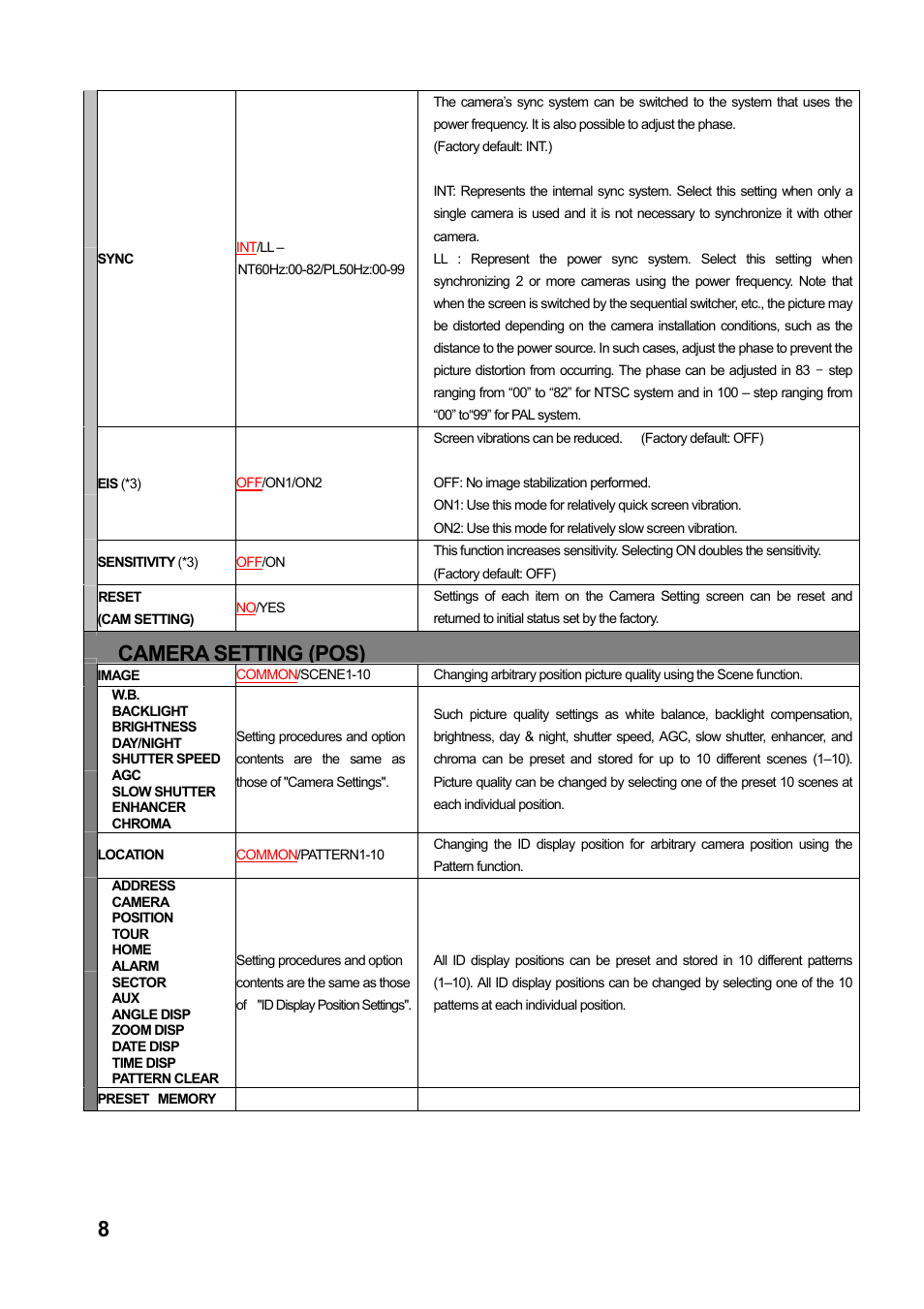 Camera setting (pos) | Toa C-CC774 User Manual | Page 8 / 22