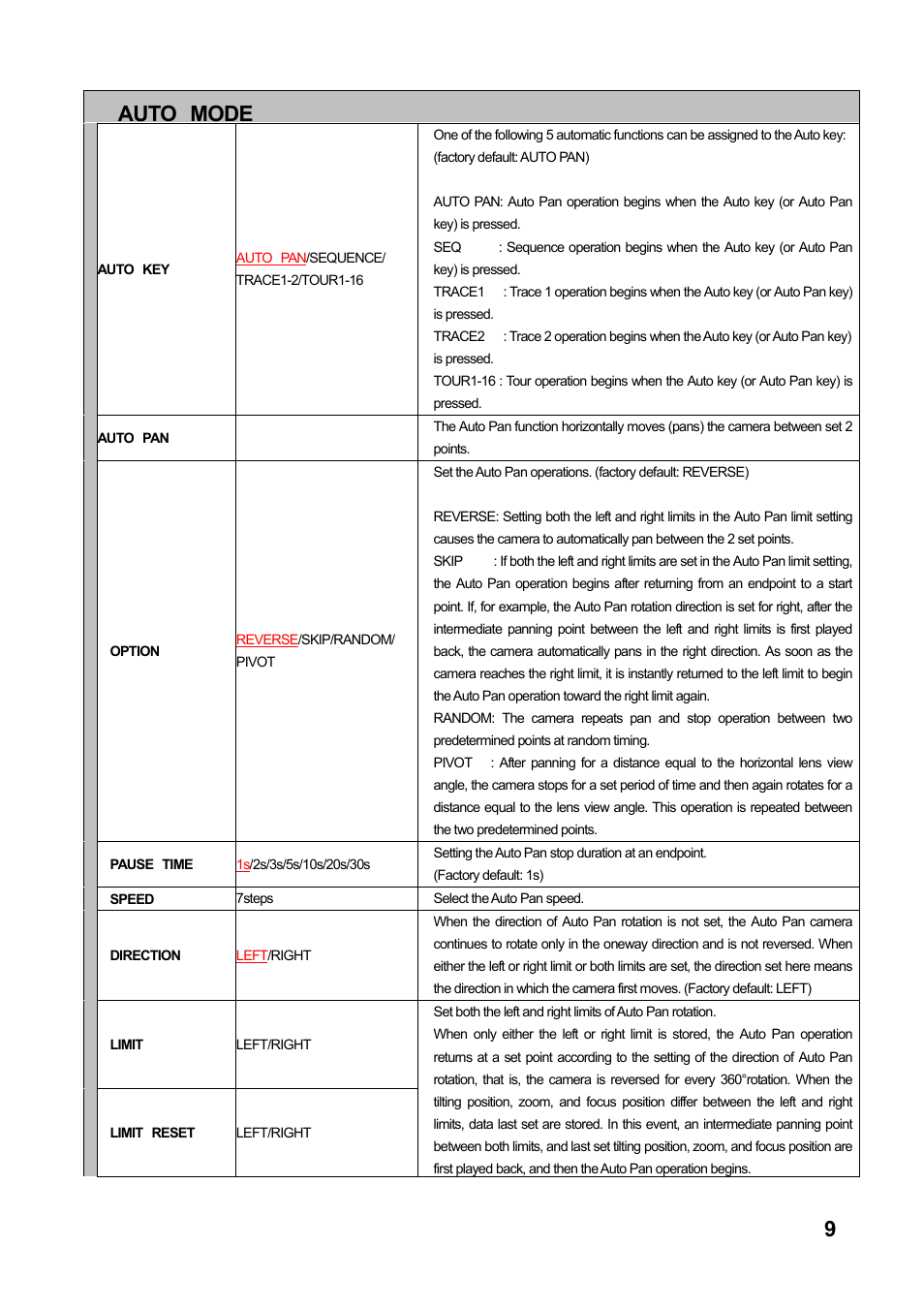 9auto mode | Toa C-CC774 User Manual | Page 9 / 22