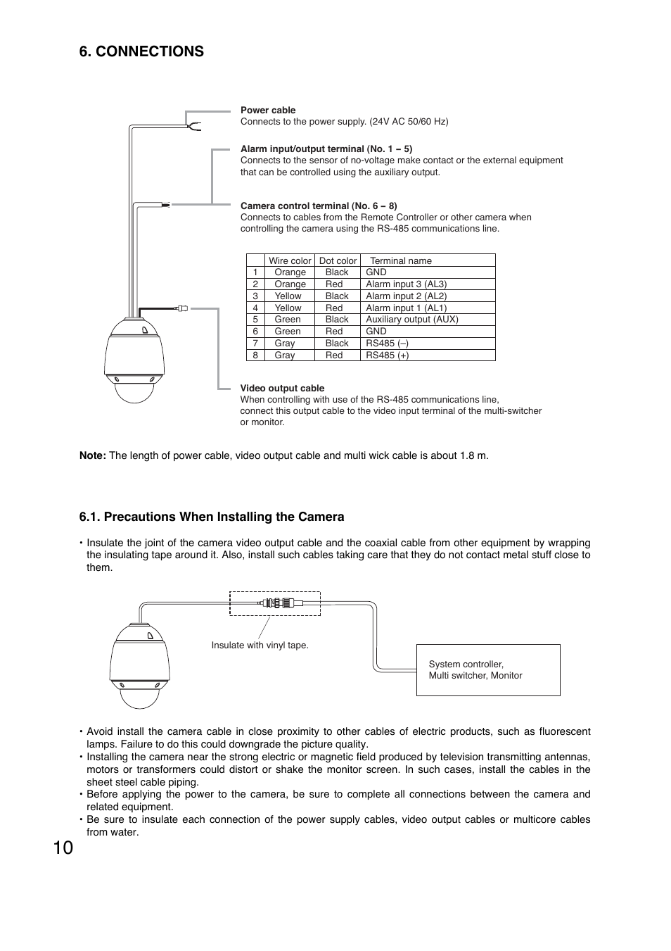 Connections | Toa C-CC774 PL User Manual | Page 10 / 36