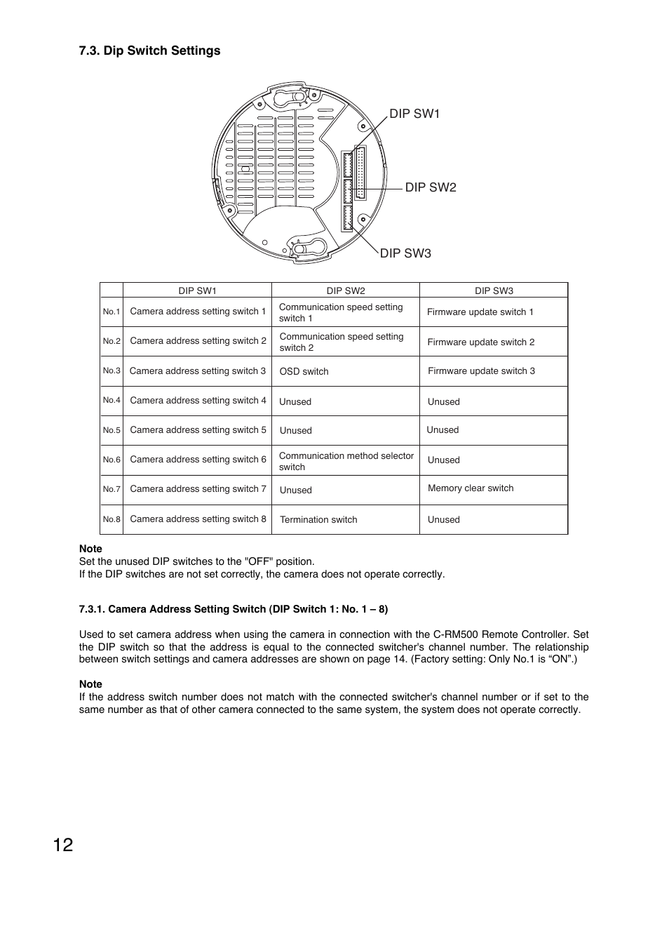 Dip sw1 dip sw2 dip sw3, Dip switch settings | Toa C-CC774 PL User Manual | Page 12 / 36