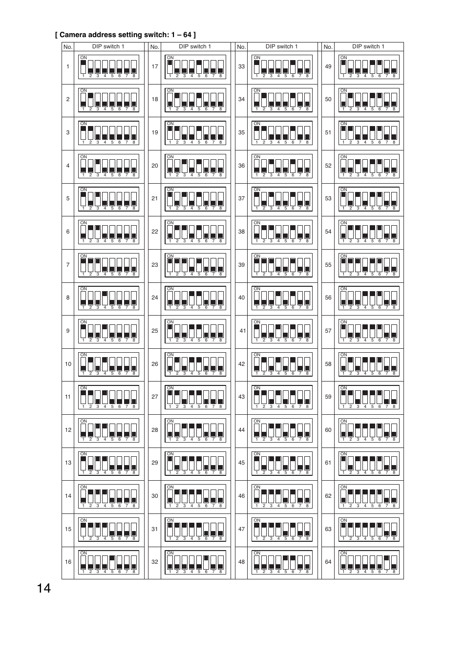 Camera address setting switch: 1 – 64 | Toa C-CC774 PL User Manual | Page 14 / 36