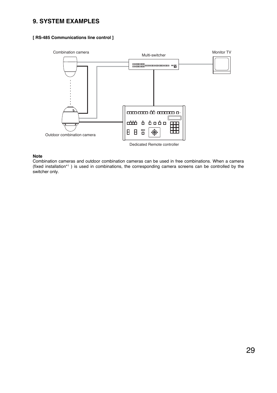 System examples | Toa C-CC774 PL User Manual | Page 29 / 36