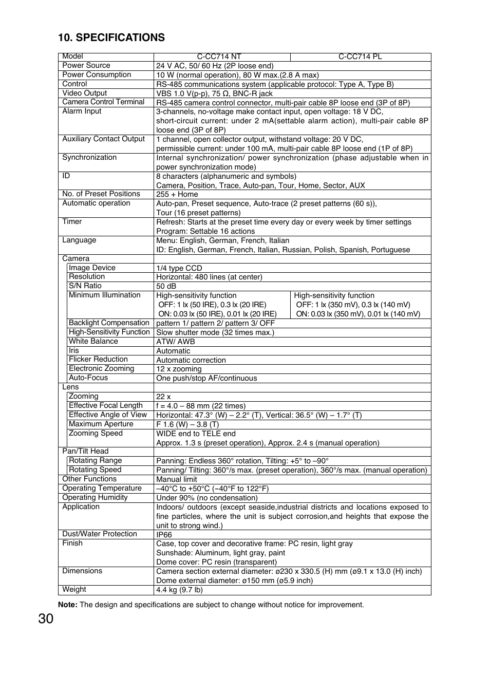 Specifications | Toa C-CC774 PL User Manual | Page 30 / 36