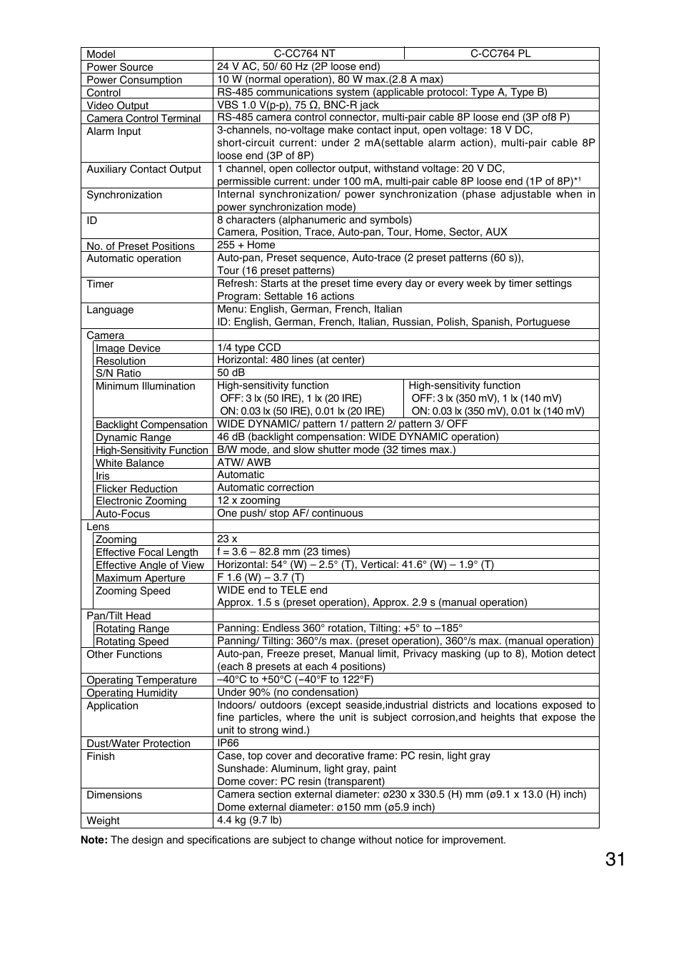 Toa C-CC774 PL User Manual | Page 31 / 36