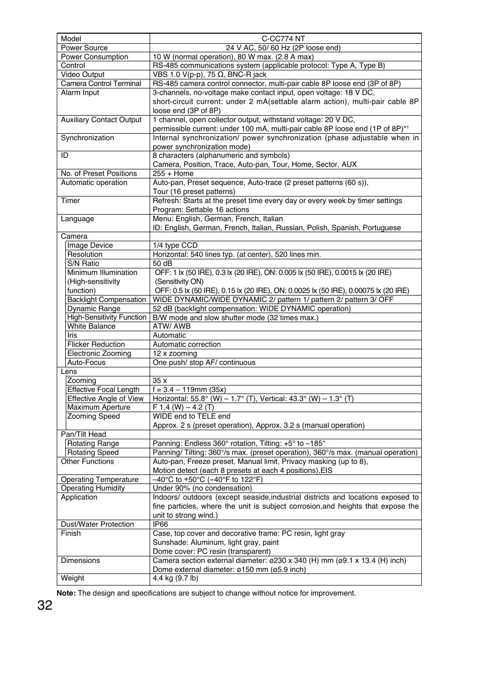 Toa C-CC774 PL User Manual | Page 32 / 36