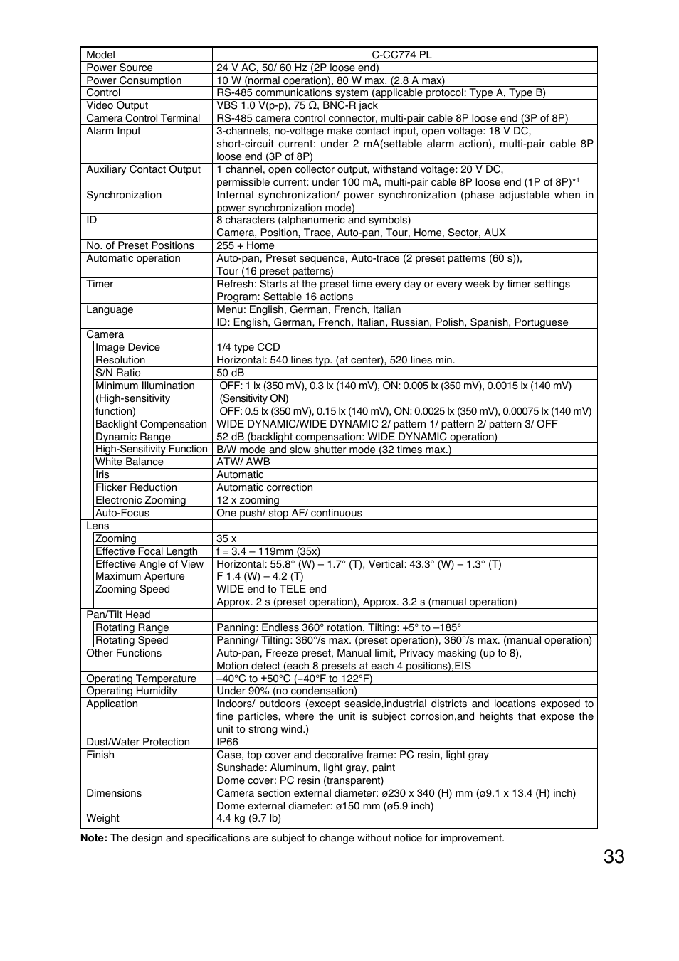 Toa C-CC774 PL User Manual | Page 33 / 36