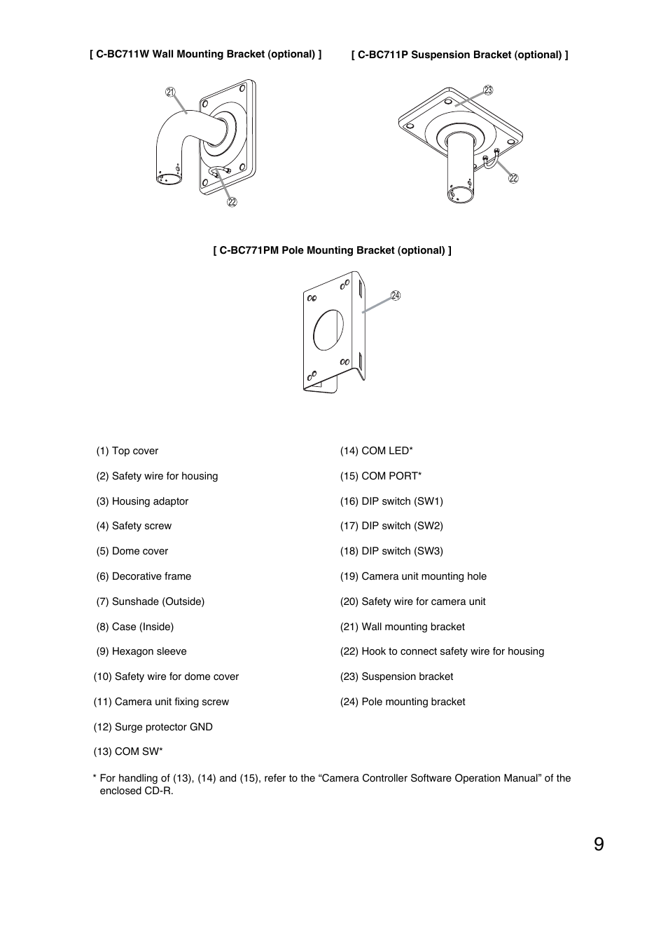 Toa C-CC774 PL User Manual | Page 9 / 36