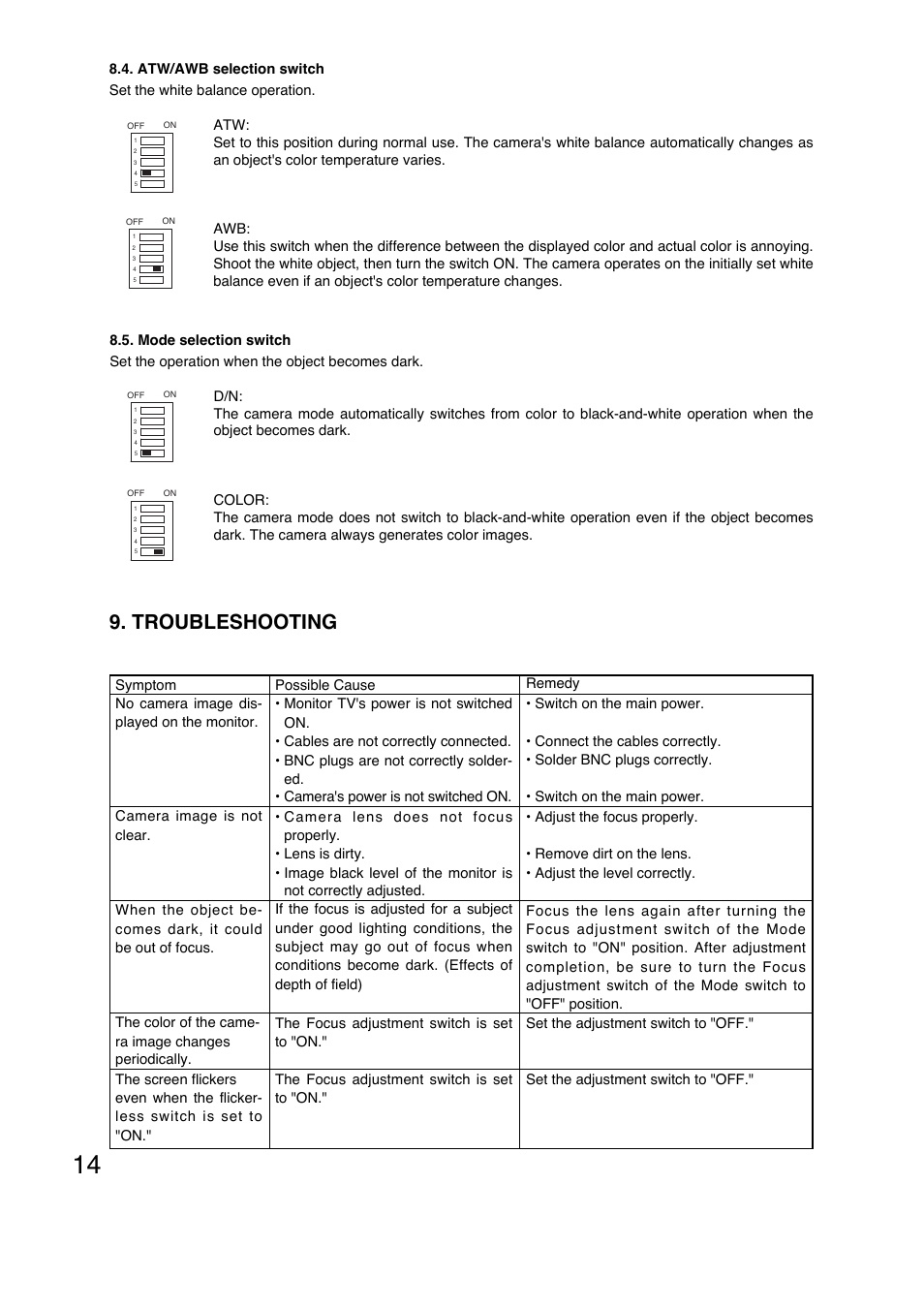 Troubleshooting | Toa C-CV854D-3 CE User Manual | Page 14 / 16