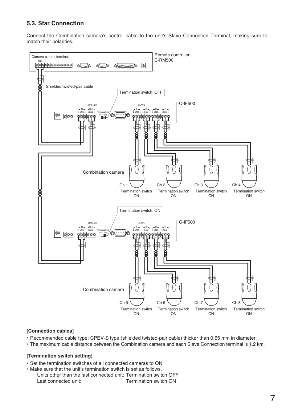 Star connection | Toa C-IF500 User Manual | Page 7 / 8