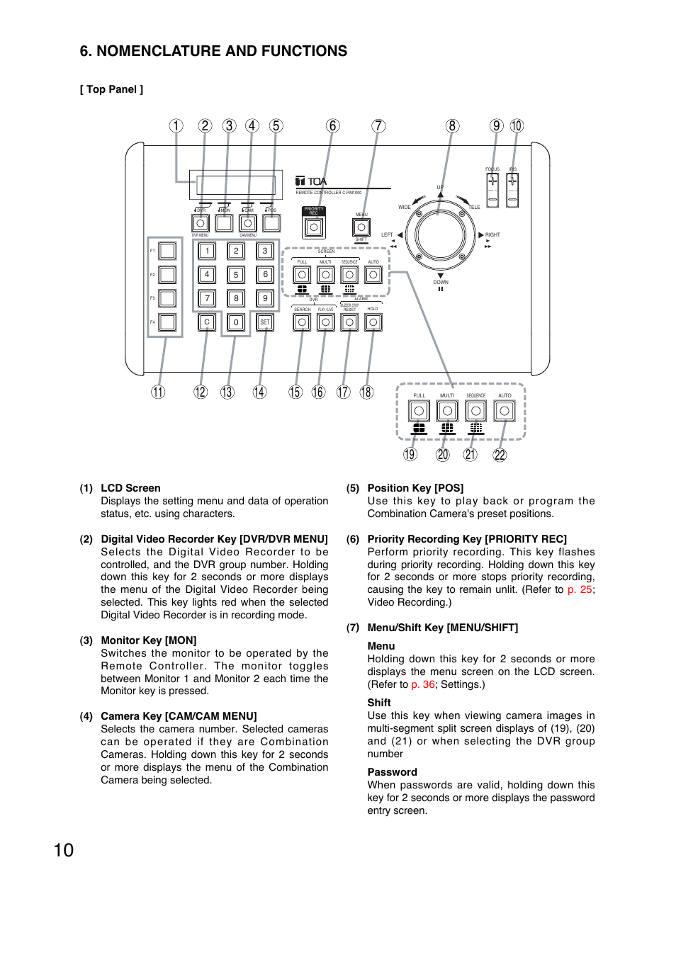 Nomenclature and functions | Toa C-RM1000 HV User Manual | Page 10 / 60
