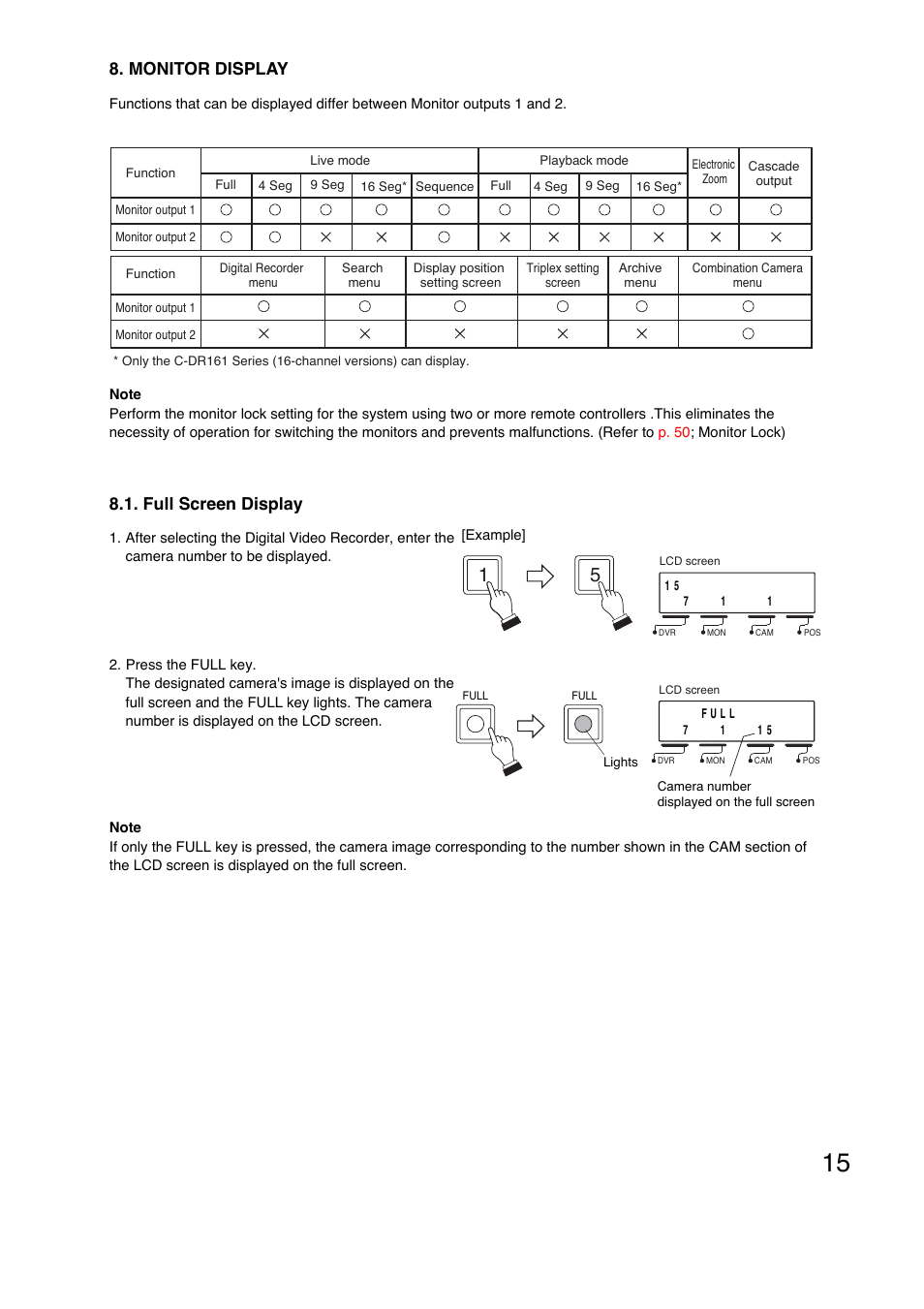 Full screen display, Monitor display | Toa C-RM1000 HV User Manual | Page 15 / 60