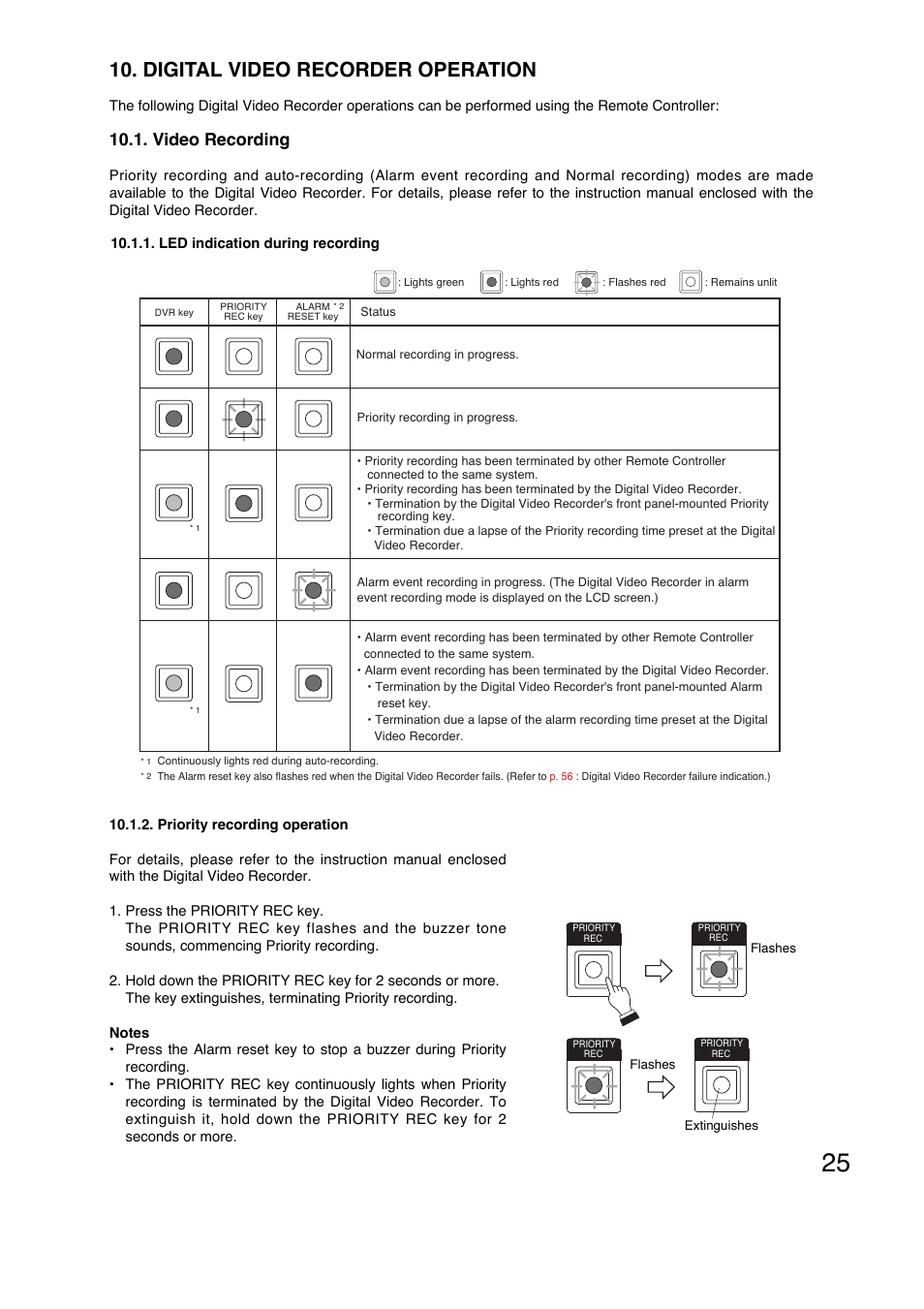 Digital video recorder operation, Video recording | Toa C-RM1000 HV User Manual | Page 25 / 60