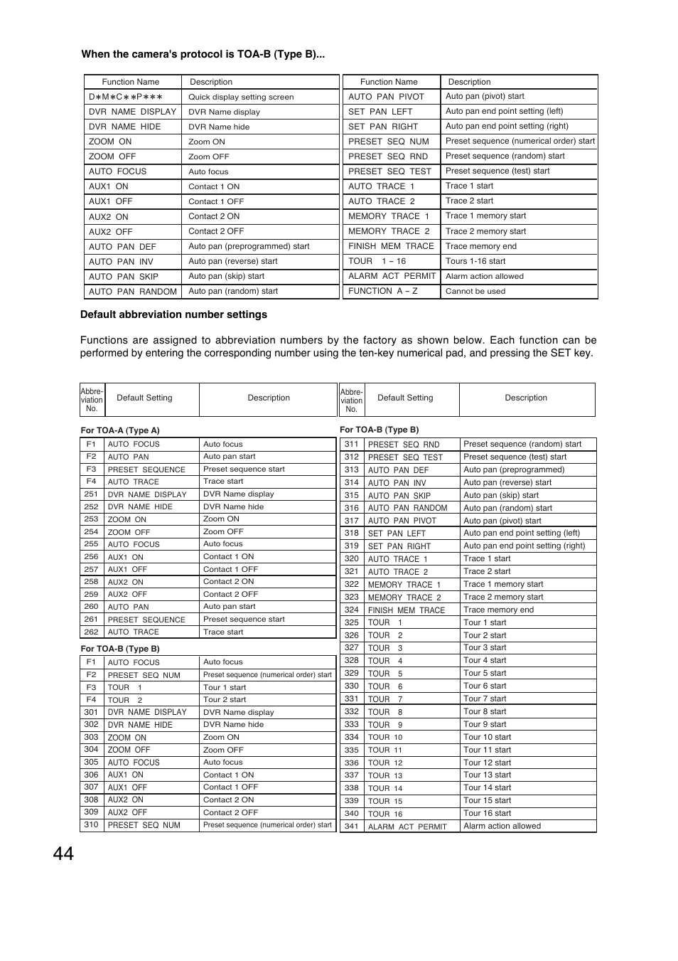 Toa C-RM1000 HV User Manual | Page 44 / 60