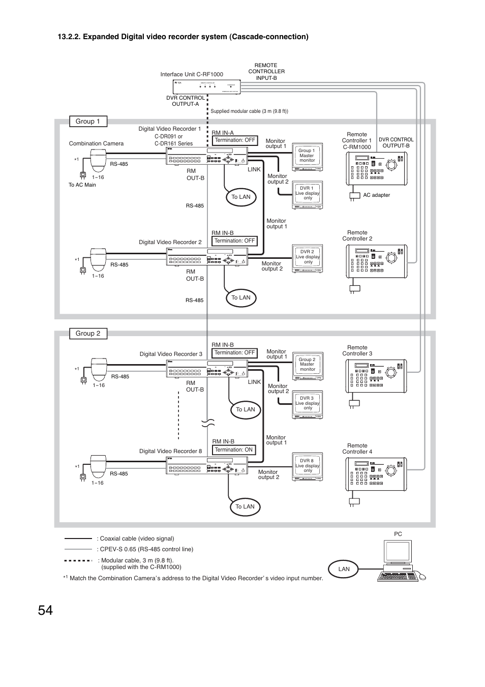 Toa C-RM1000 HV User Manual | Page 54 / 60