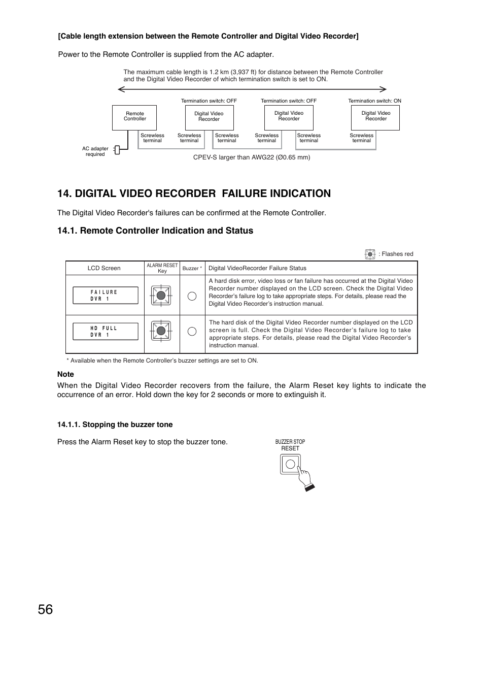 Digital video recorder failure indication, Remote controller indication and status | Toa C-RM1000 HV User Manual | Page 56 / 60