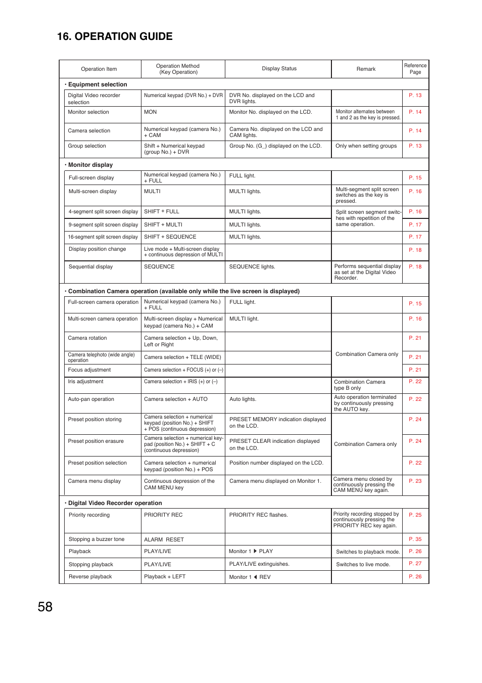 Operation guide | Toa C-RM1000 HV User Manual | Page 58 / 60