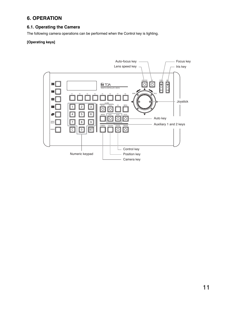 Operation, Operating the camera | Toa C-RM700 User Manual | Page 11 / 56