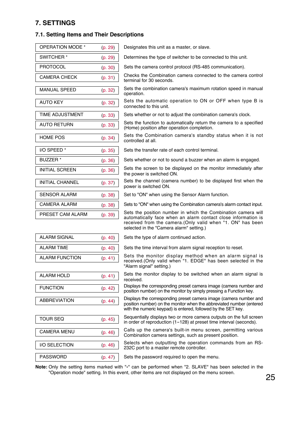 Settings | Toa C-RM700 User Manual | Page 25 / 56
