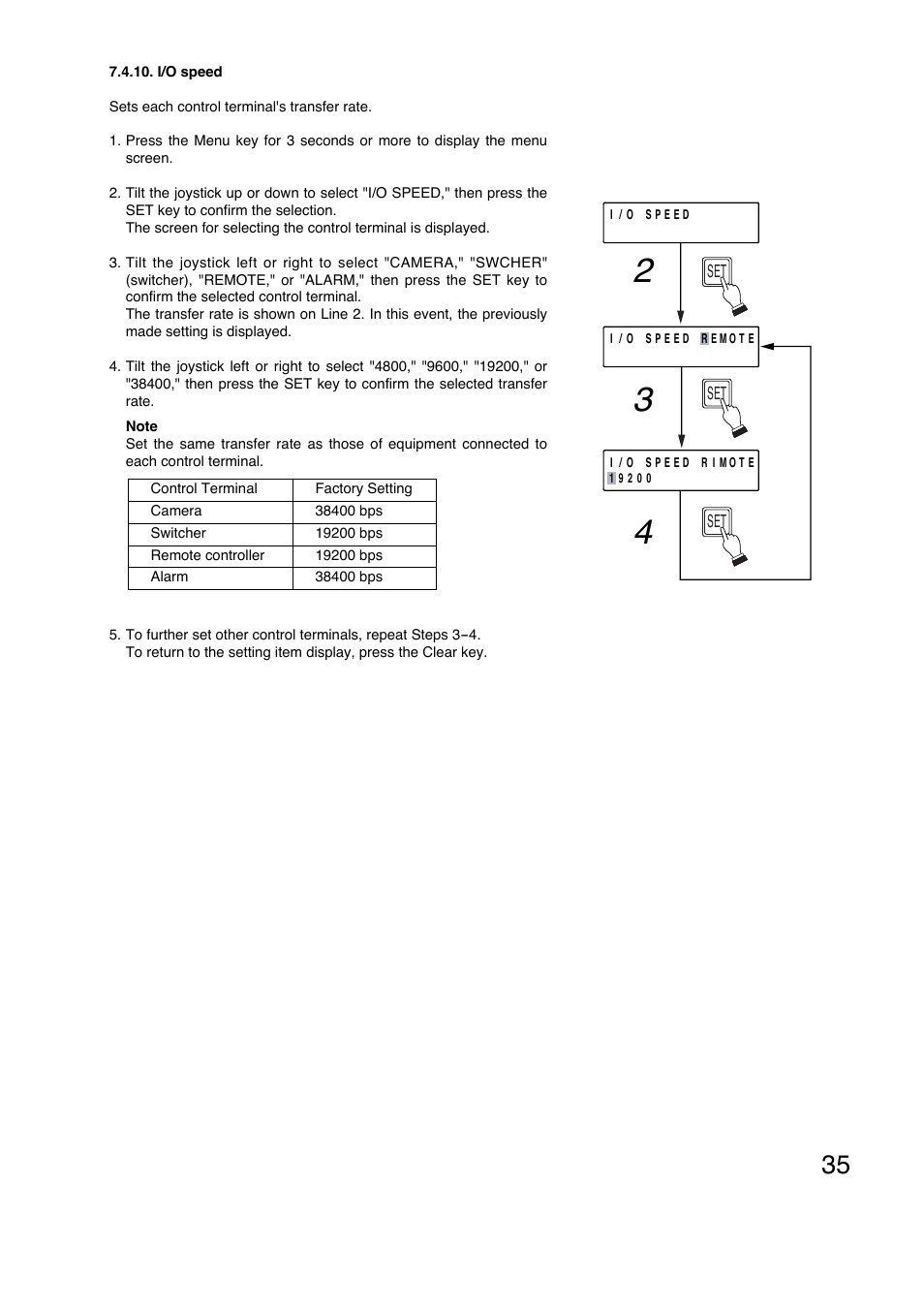 Toa C-RM700 User Manual | Page 35 / 56