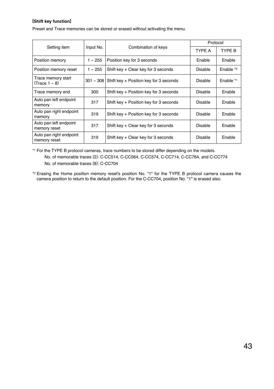 Toa C-RM700 User Manual | Page 43 / 56