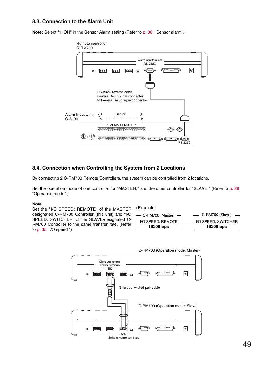 Connection to the alarm unit | Toa C-RM700 User Manual | Page 49 / 56