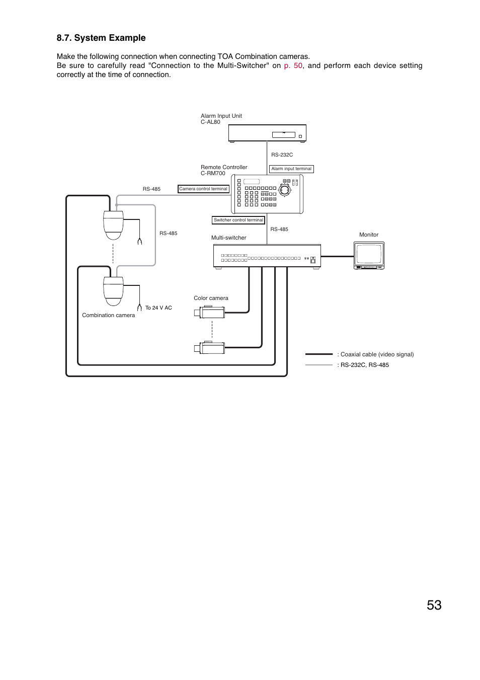 System example | Toa C-RM700 User Manual | Page 53 / 56