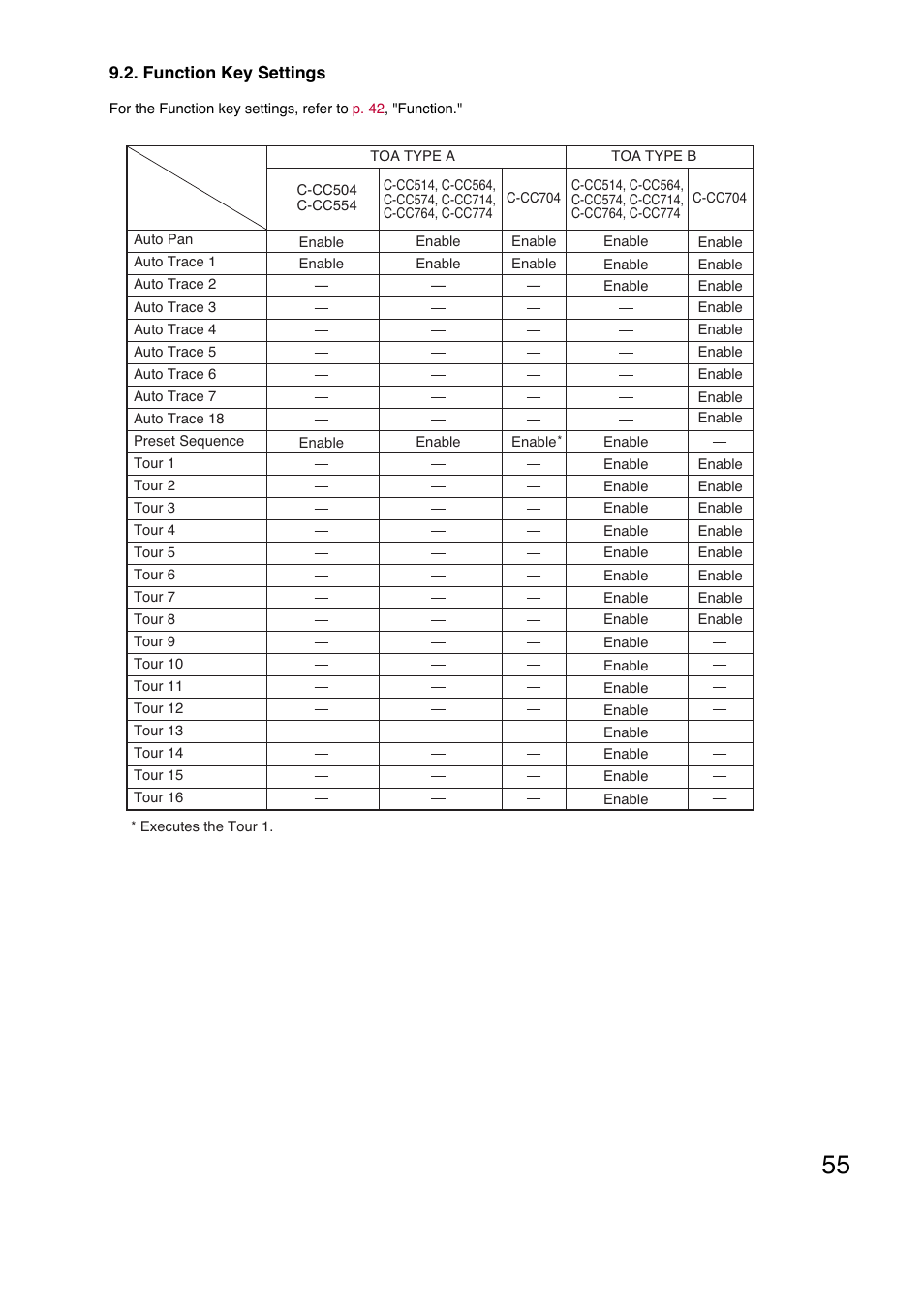 Toa C-RM700 User Manual | Page 55 / 56