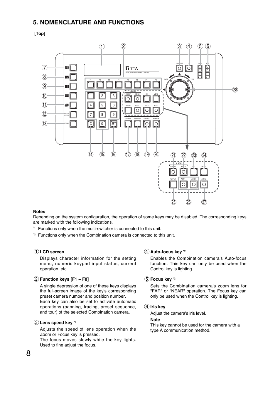 Nomenclature and functions | Toa C-RM700 User Manual | Page 8 / 56