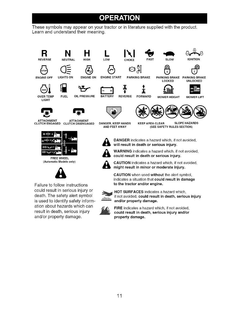 Operation, Rn h l l\l 4» 0^0, A| © 0 ©)|i | I- +1 n; ♦ * it; lisi | Craftsman DYT 4000 917.273642 User Manual | Page 11 / 56
