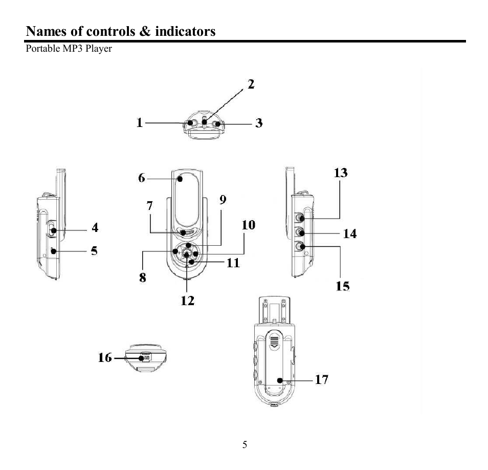 Names of controls & indicators | Hyundai H-F2563 User Manual | Page 5 / 95