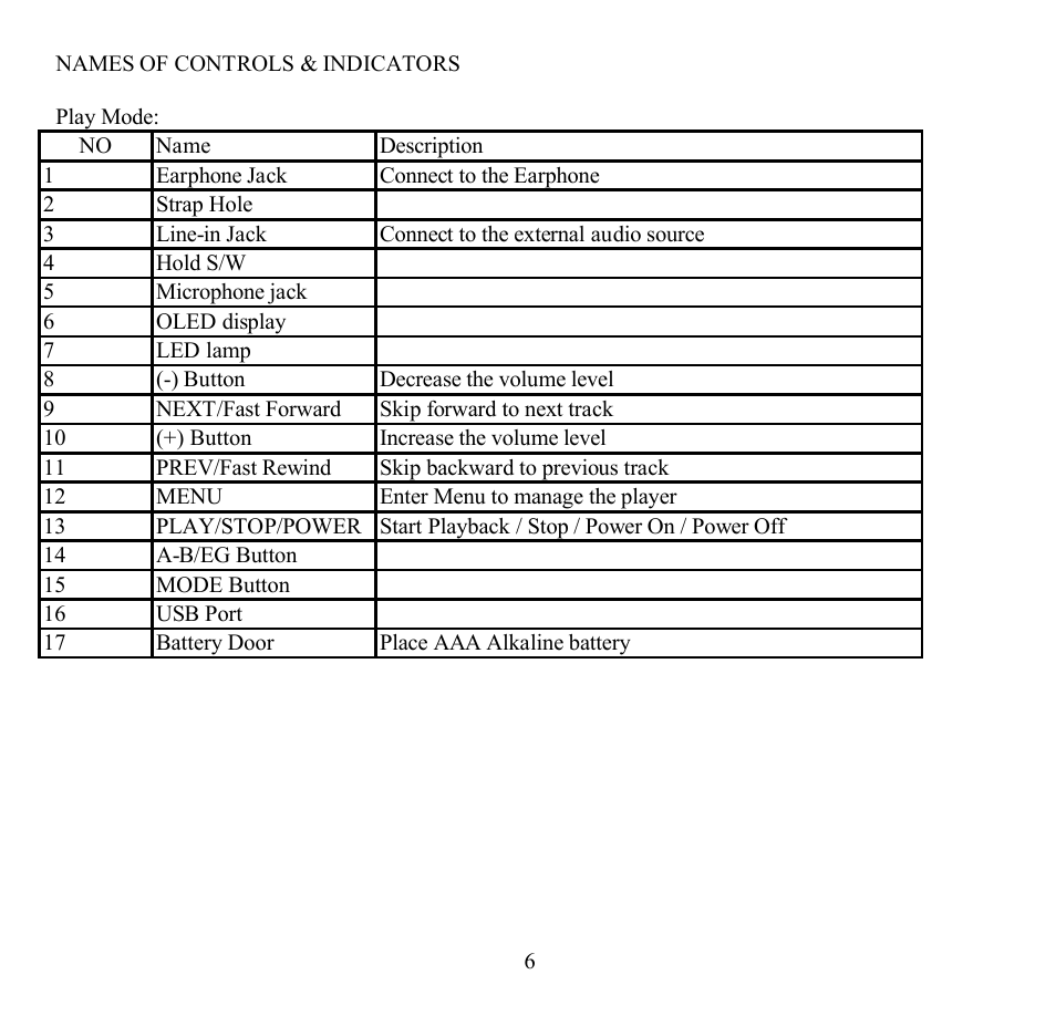 Hyundai H-F2563 User Manual | Page 6 / 95