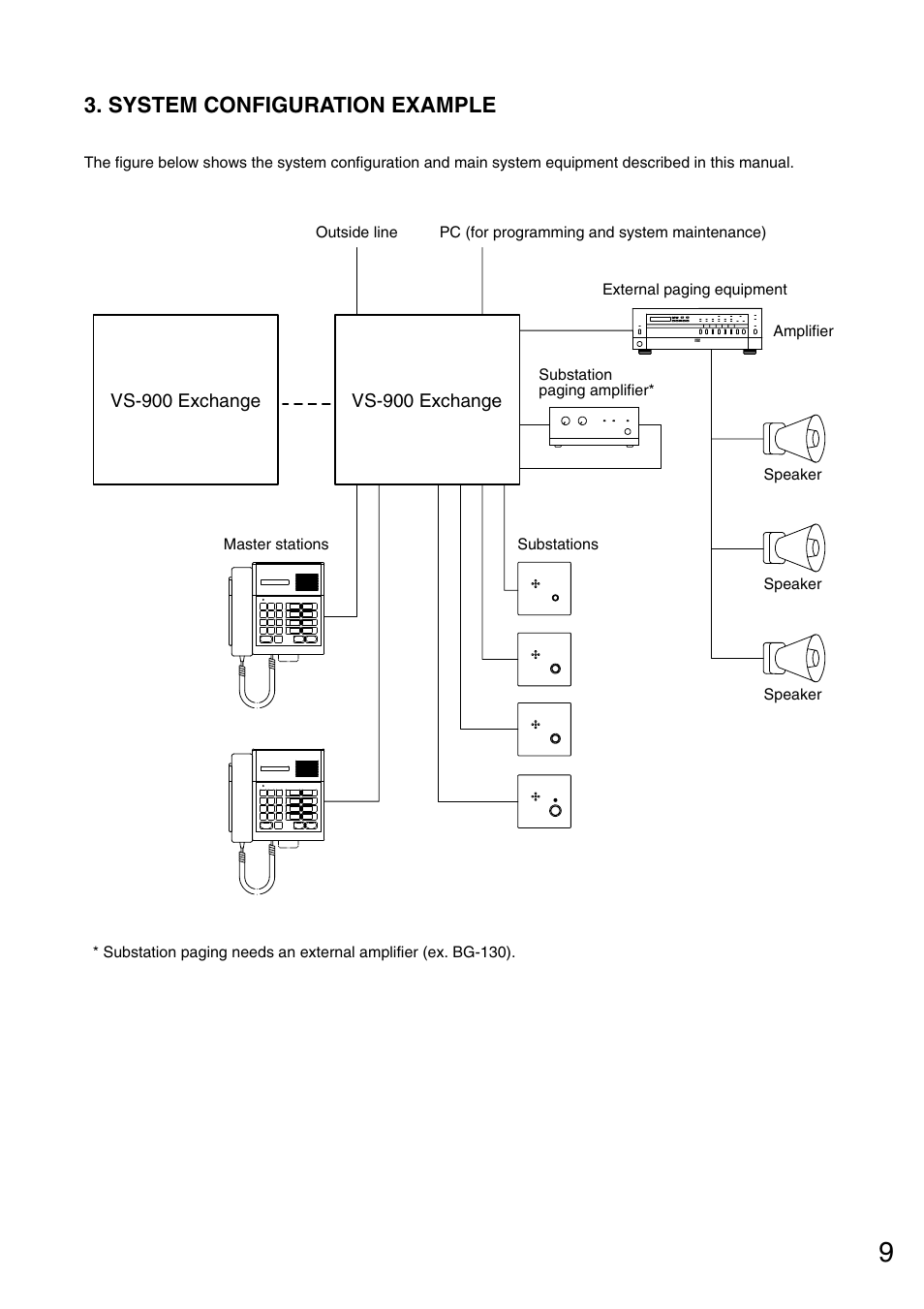 System configuration example | Toa VS-900 User Manual | Page 9 / 72