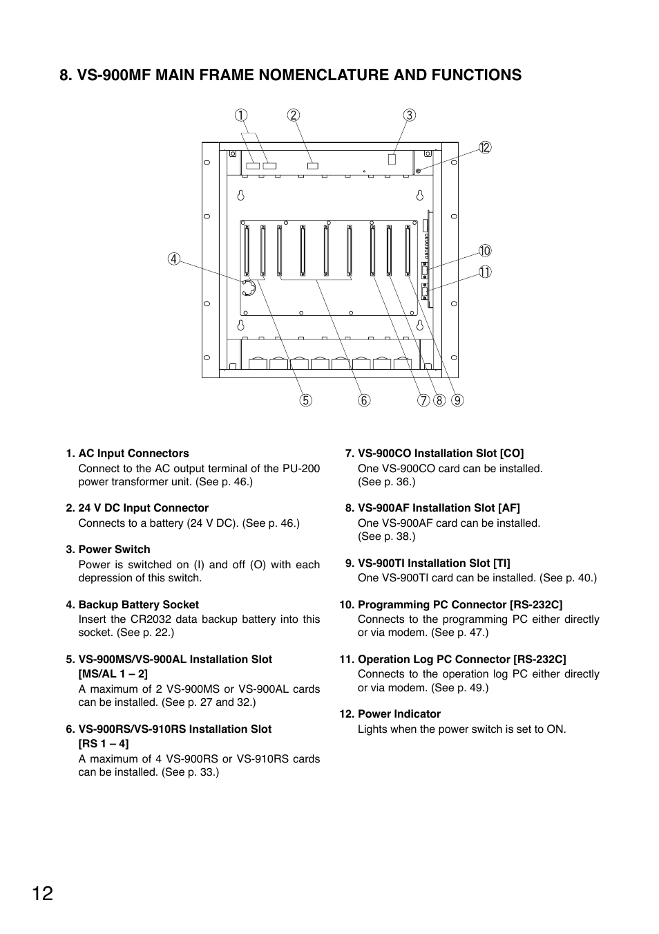 Vs-900mf main frame nomenclature and functions | Toa VS-900 User Manual | Page 12 / 56