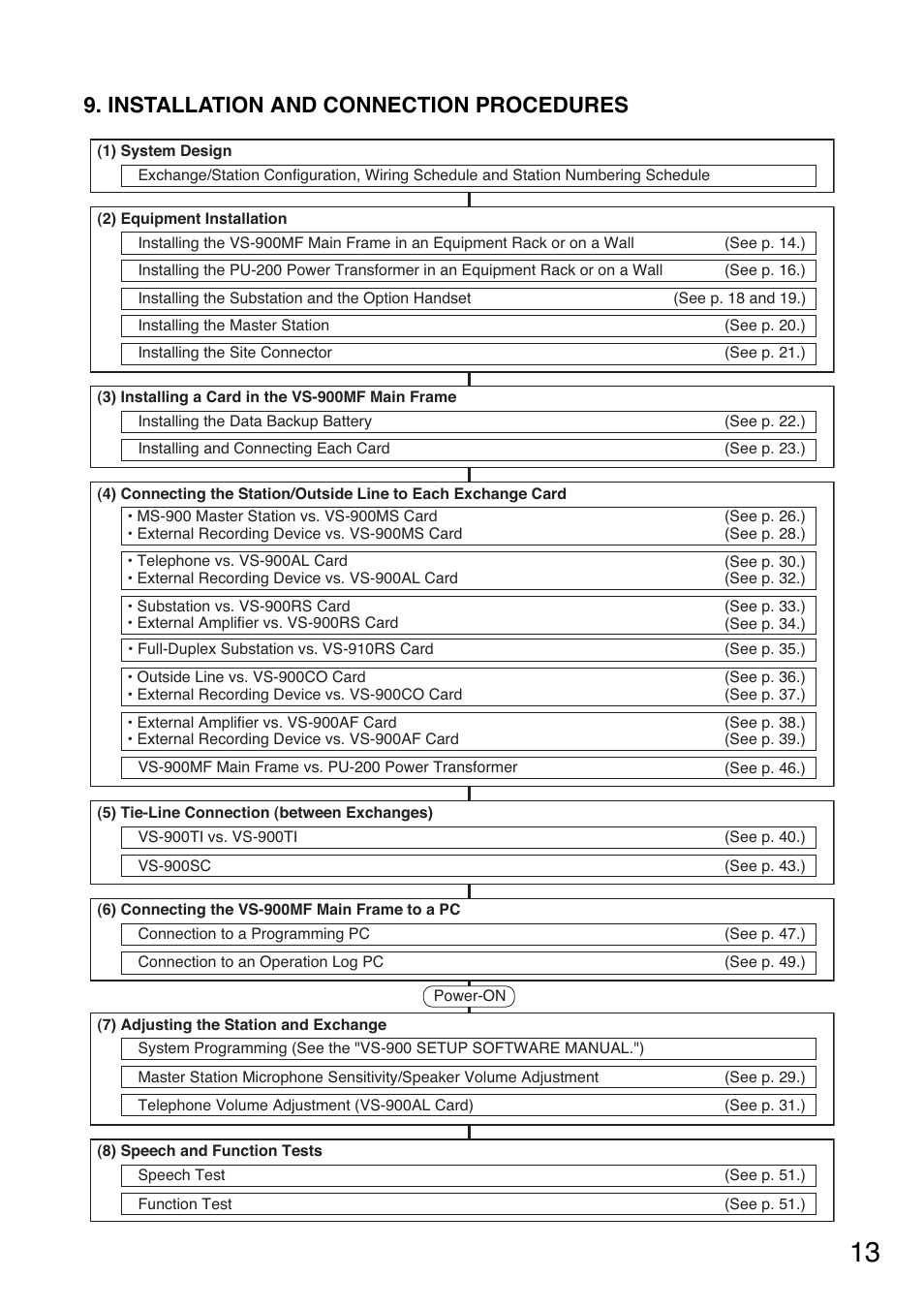 Installation and connection procedures | Toa VS-900 User Manual | Page 13 / 56