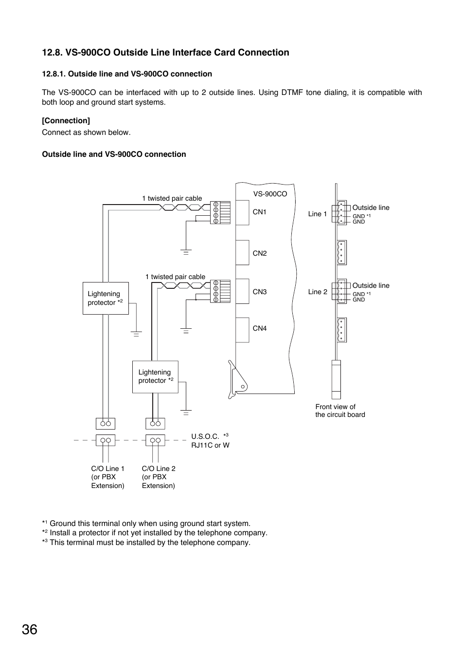 Vs-900co outside line interface card connection | Toa VS-900 User Manual | Page 36 / 56