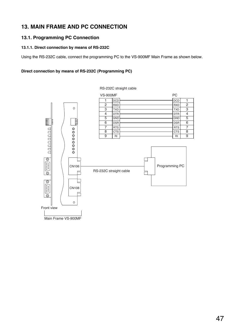 Main frame and pc connection, Programming pc connection | Toa VS-900 User Manual | Page 47 / 56