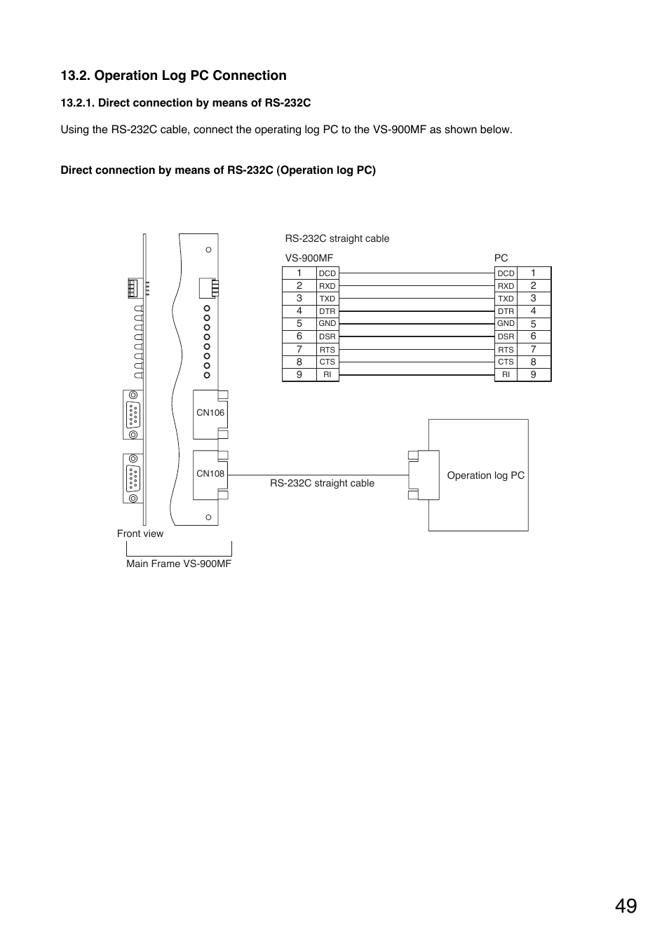 Operation log pc connection | Toa VS-900 User Manual | Page 49 / 56