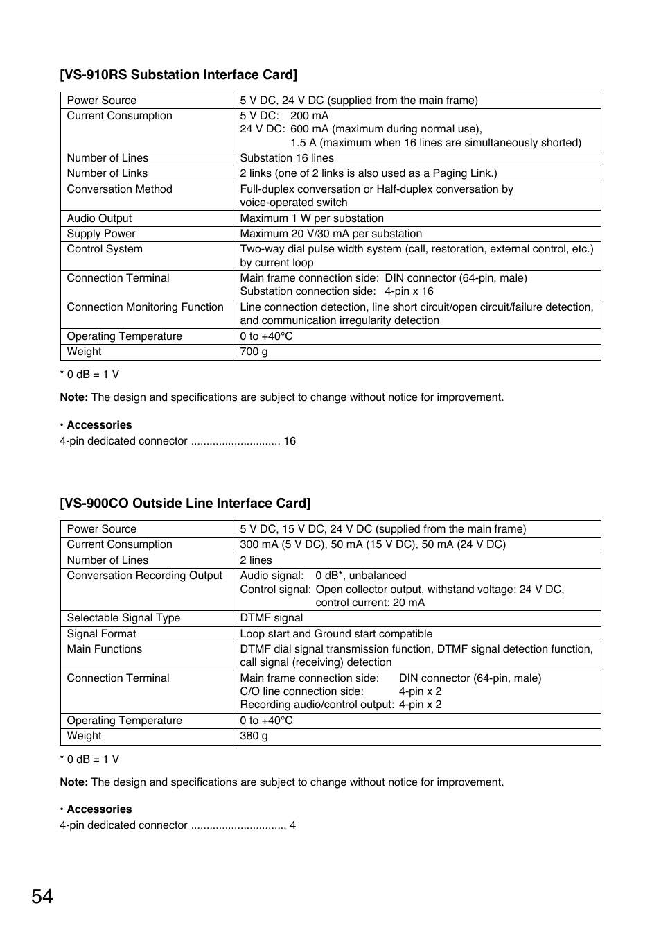 Toa VS-900 User Manual | Page 54 / 56