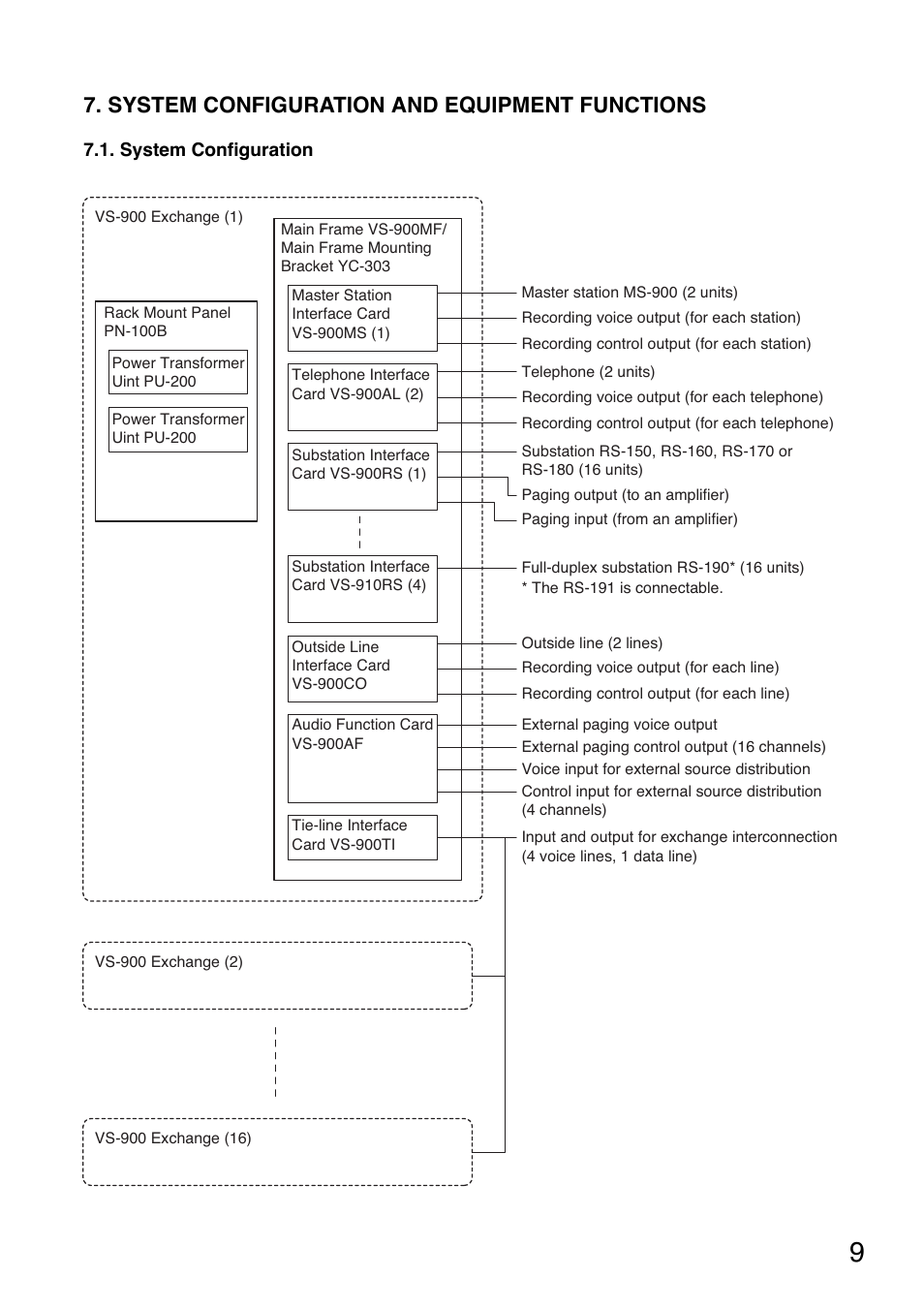 System configuration and equipment functions | Toa VS-900 User Manual | Page 9 / 56