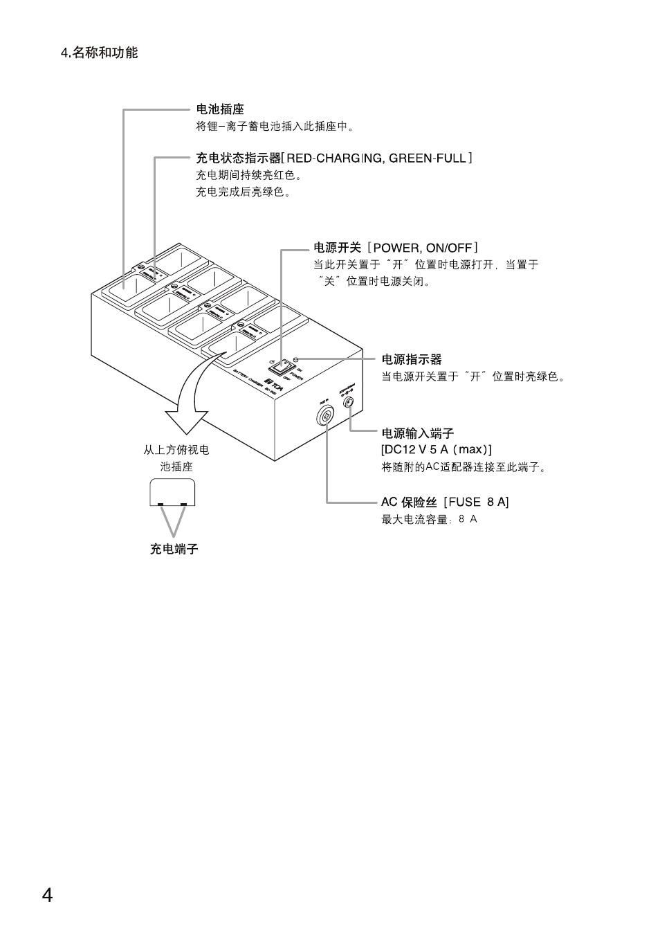 Toa BC-900 User Manual | Page 10 / 12