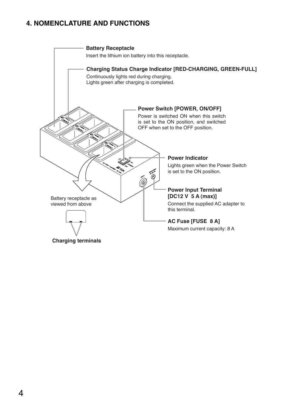 Nomenclature and functions | Toa BC-900 User Manual | Page 4 / 12