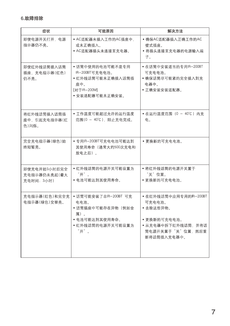 Toa IR-200BC User Manual | Page 15 / 16