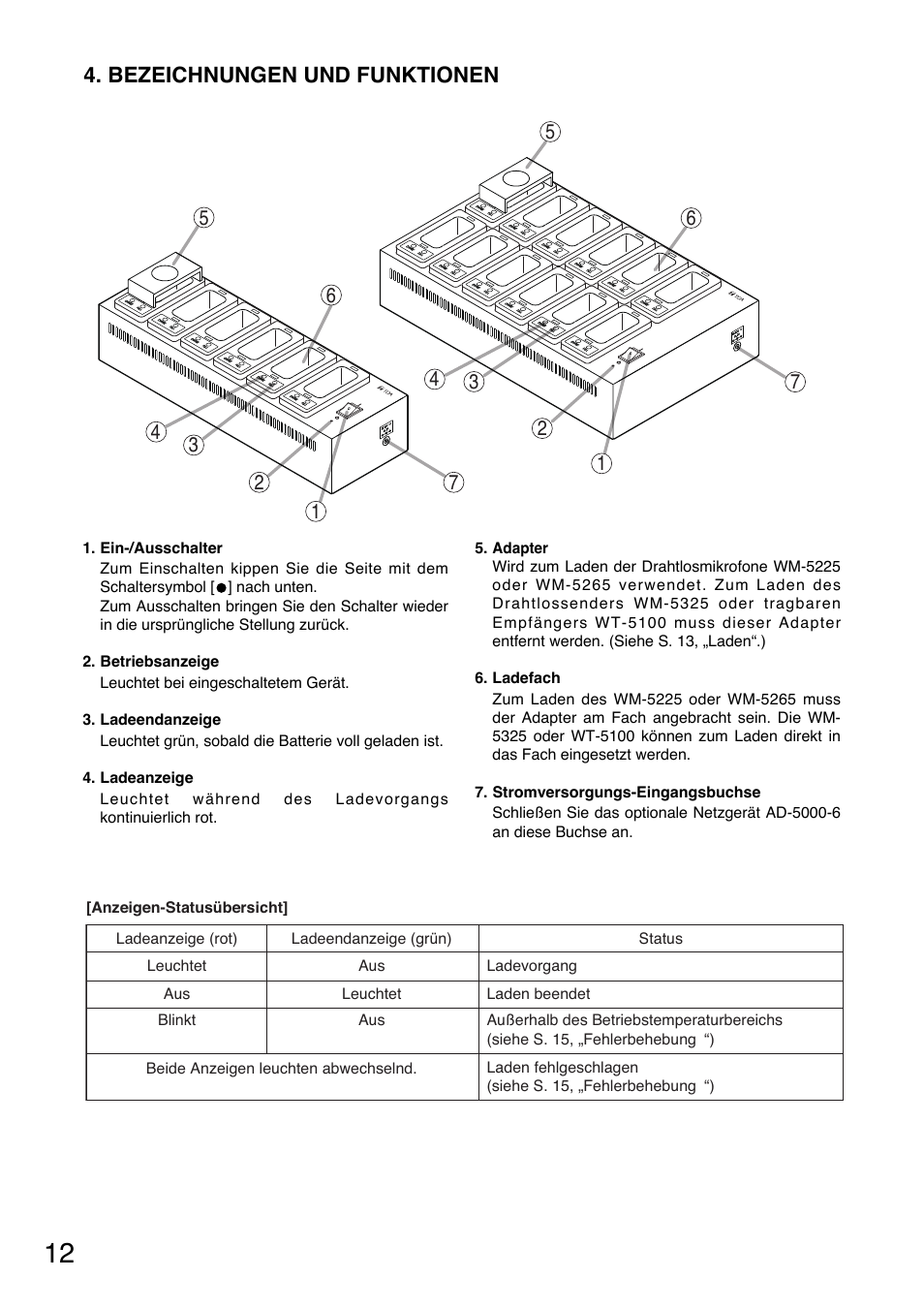 Bezeichnungen und funktionen | Toa BC-5000-12 User Manual | Page 12 / 44