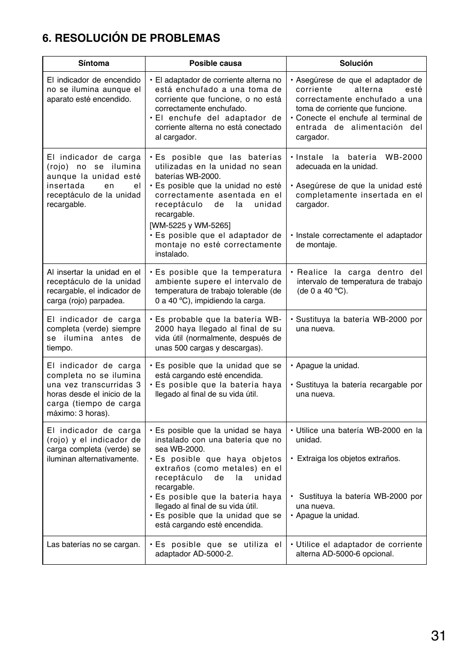 Resolución de problemas | Toa BC-5000-12 User Manual | Page 31 / 44