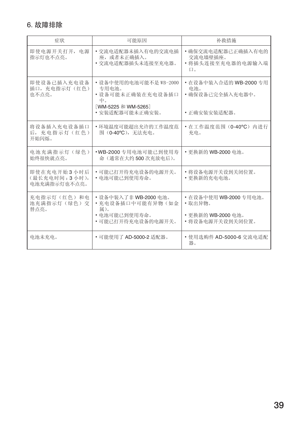 故障排除 | Toa BC-5000-12 User Manual | Page 39 / 44